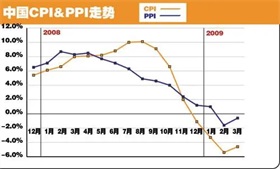 长兴岛首个保租房项目启用