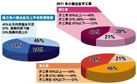 安徽省住房公积金平稳增长